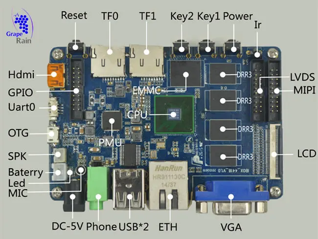 OpenSource Embedded Systems Single Board Computer-in