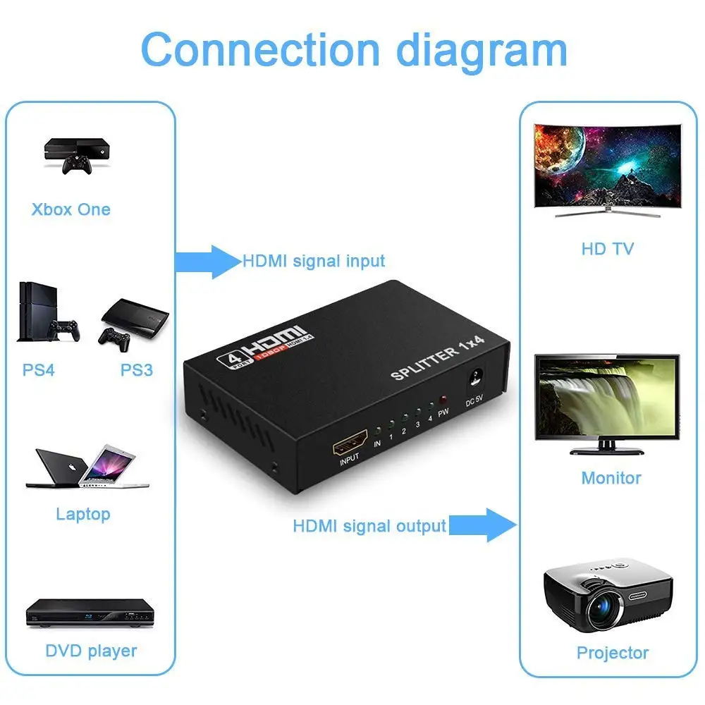 HDMI коммутатор 1X4 1 в 4 Выход HDMI сплиттер усилитель 1X2 1 в 2 выход Поддержка HDCP 1080P 4 к/2 к 3D для HDTV DVD PS4 Xbox