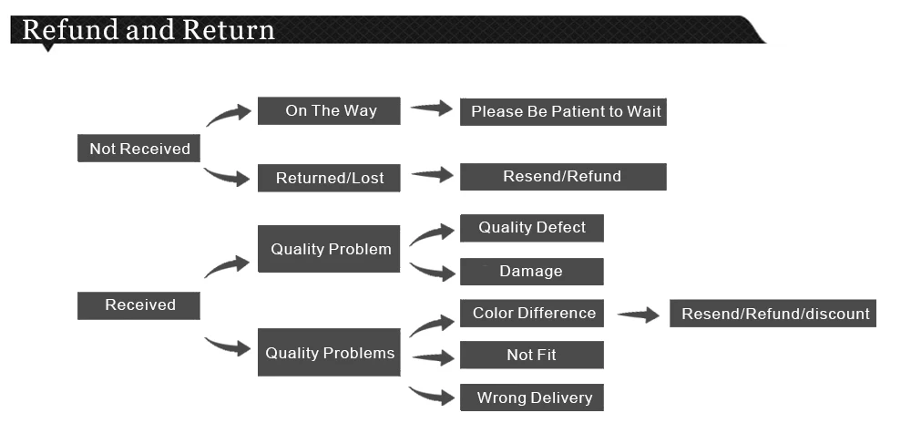 Refund-and-Return 6