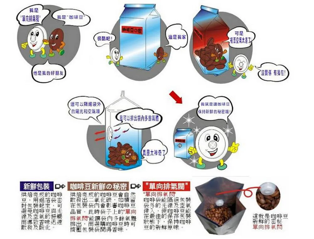 ventilação válvulas para o saco de café, grãos de café, 500x