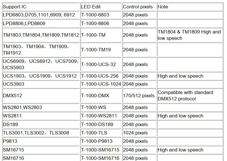 Jercio T-1000s DC5V-24V 2048 Пиксели DMX 512 Управление Лер SD карта может Управление WS2801 WS2811 WS2812B LPD6803 ws2812b sk6812 IC