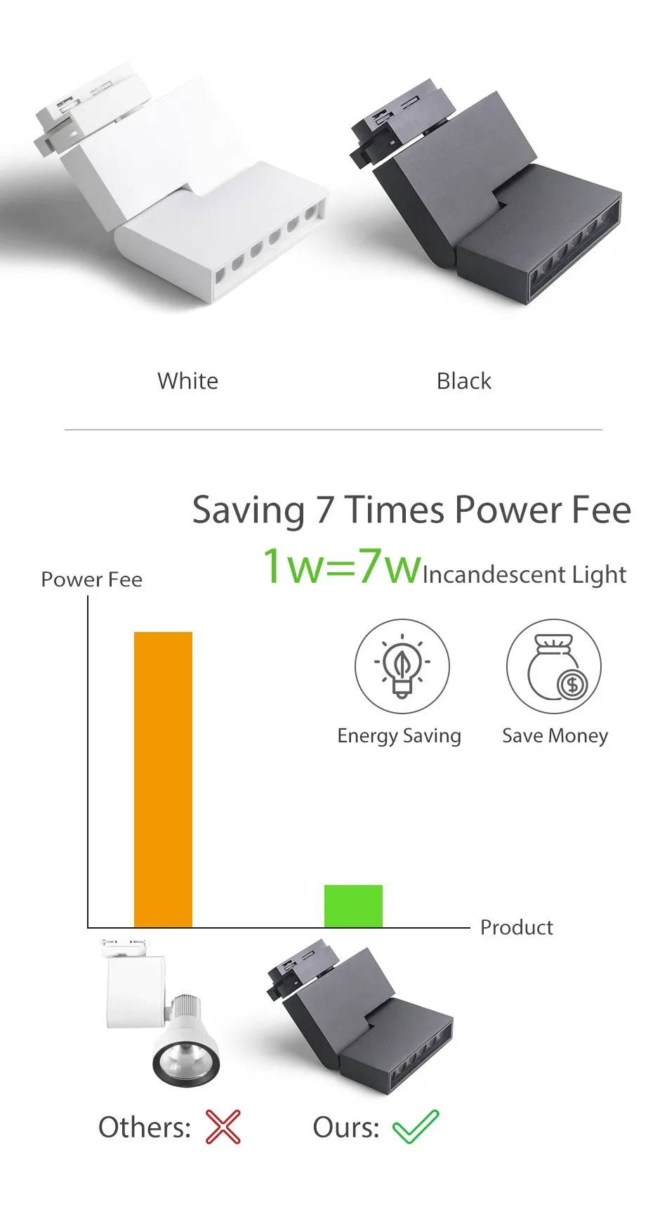 6W12W 220 V 110 V Светодиодный линейный световой прожектор дорожное освещение для дома и коммерческого магазина