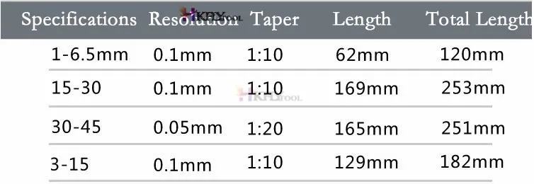 1-6,5 мм 3-15мм15-30мм 30-45 мм конический Feeler Тапер-растяжка конусный манометр для цилиндров для измерения круглый наконечник метрический внутренний инструмент для измерения диаметра