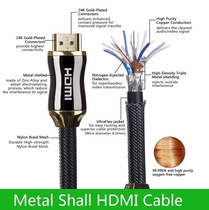 HDMI-Cable-HDMI-to-HDMI-cable-HDMI-2-0-4k-3D-60FPS-Cable-for-HD-TV.jpg_640x640 - 