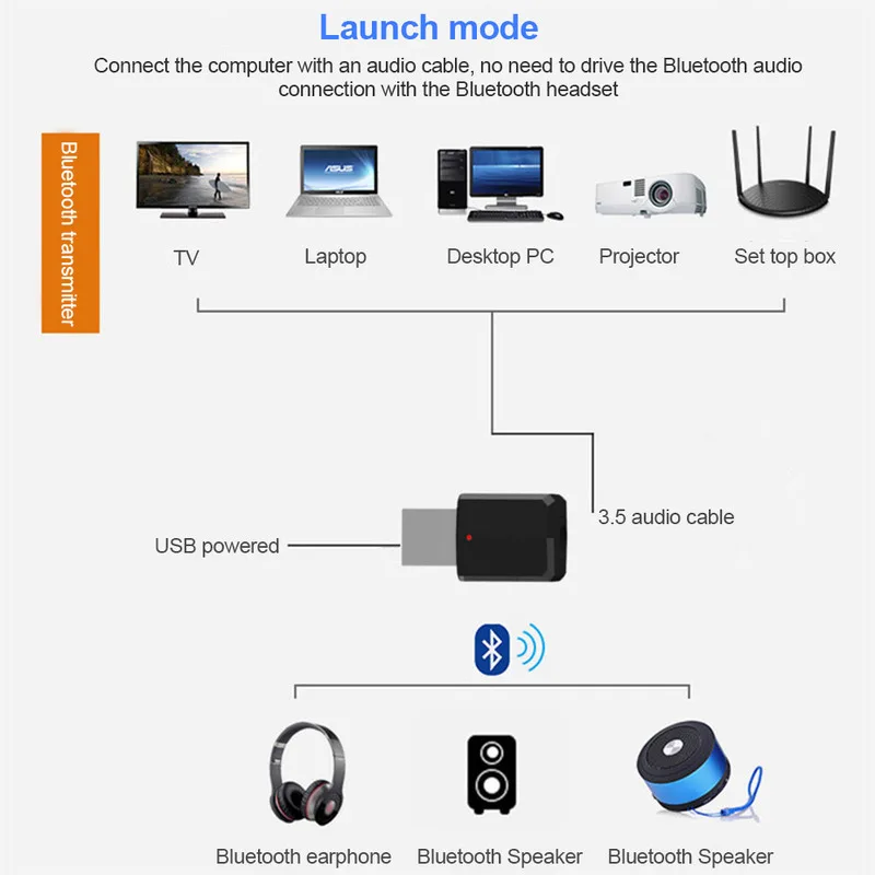 Портативный мини 2в1 Bluetooth 5 0 передатчик приемник 3 мм AUX USB беспроводной стерео