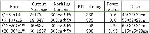 external driver 300mA size