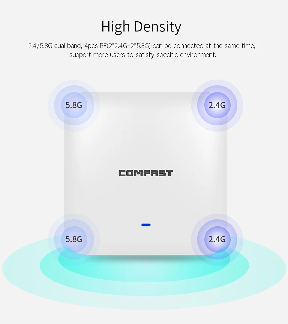 2200 Мбит/с 2,4 г/5,8 Г Dual Band 802.11AC Gigabit Крытый потолочное крепление точка доступа маршрутизатор Wi-Fi с функцией репитера 48 в POE AP 500 МВт Amplifer