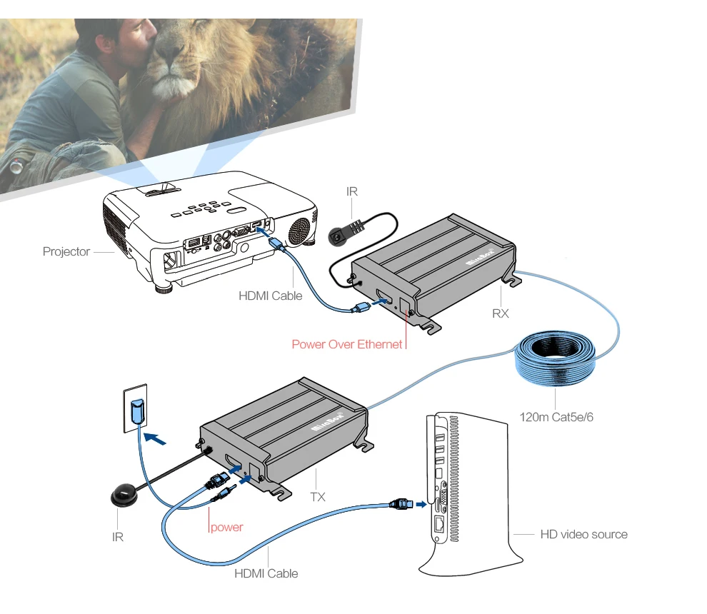 HSV378-IR HDMI Extender Cat5 Lossless and No Latency over UTP STP Cat5e Cat6 Rj45 Network HDMI Ethernet Transmitter Receiver IR (7)