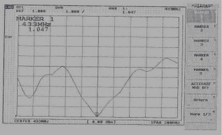 2 шт./лот SW433 XPWP1M 433 МГц водонепроницаемые наружные антенны pigtail|antenna 433mhz|antenna
