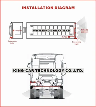 

24V High quality wireless truck parking sensor system, digital sensor 5m detect for truck, caravan, bus,heavy-duty vehicle