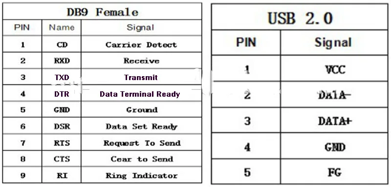 USB в последовательный конвертер USB2.0 RS232 последовательный порт передачи данных trnasmission DB9 Мужской/Женский Разъем FTDI IO-U24232C-8S передачи данных