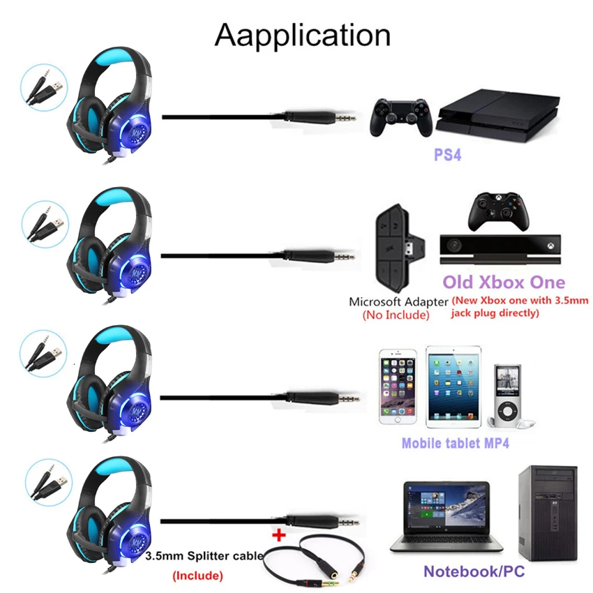 Игровая гарнитура KOTION EACH GS400 игровой шлем для PS4 планшета ноутбука стерео