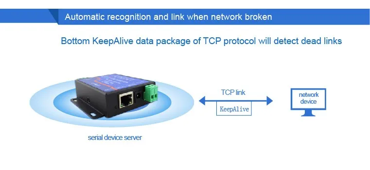 Промышленный серийный к Ethernet конвертер RS232 RS485 к TCP Modbus RTU к Modbus TCP Поддержка Прозрачная передача