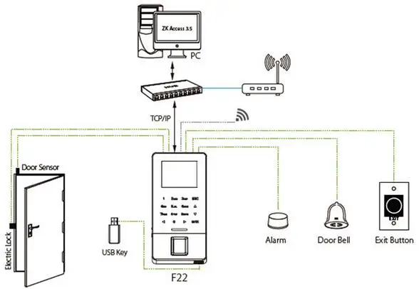 diagram