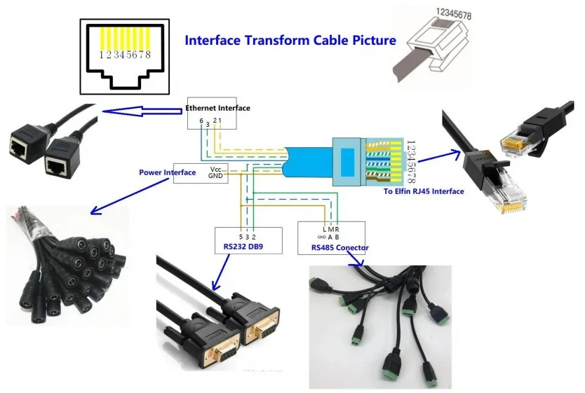 Cable for Elfin-EE10 EE11