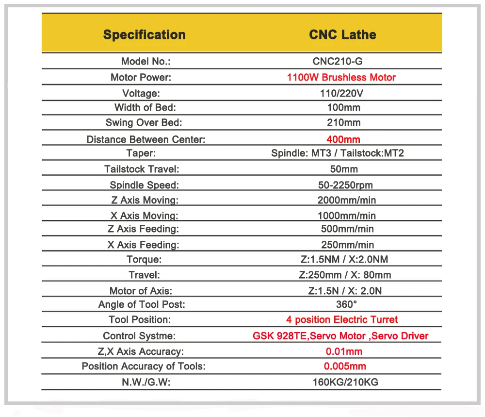 Cnc210 G Mini Cnc Lathe 750w Motor Gsk 928tea Cnc Control Systme Mini Diy Lathe Machine Diy Lathe Machine Cnc Lathelathe Machine Aliexpress