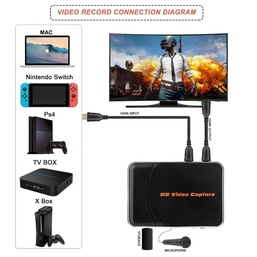 EZCAP 1080P 30 кадров в секунду HD видеозахват HDMI захват игры с микрофоном для Blue Ray/Set top