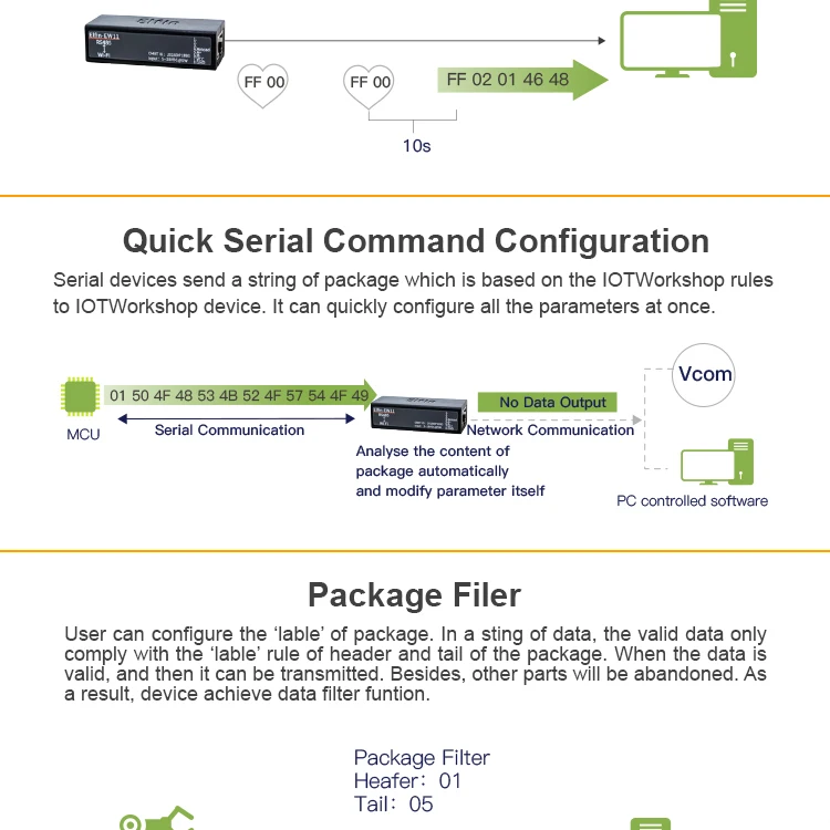 Módulo de servidor de porta serial rs485