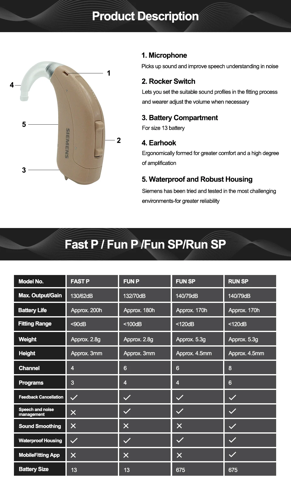 Экономика фаст рп. Слуховой аппарат sivantos siemens stf p t1. Форум фаст рп. Слуховой аппарат сименс sc01304. Слуховой аппарат siemens rexton 13.