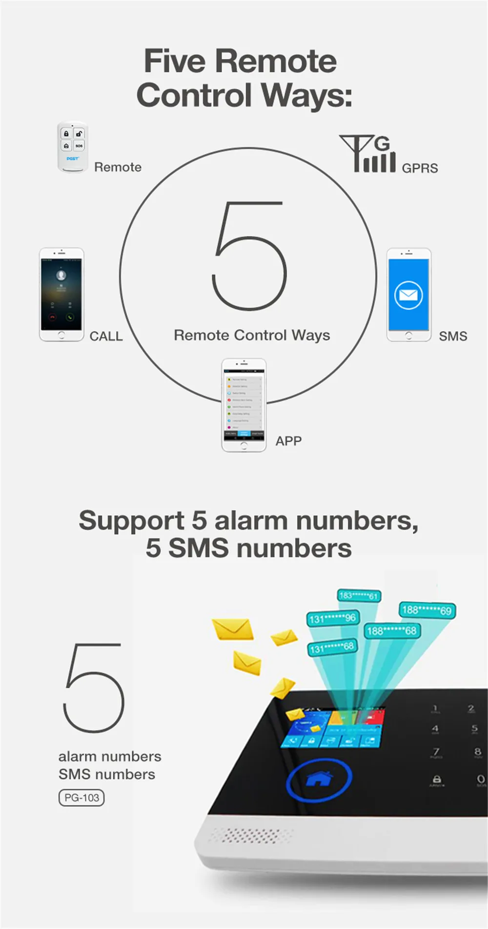 PGST PG-103 беспроводная домашняя охранная ЖК-сенсорная клавиатура SIM GSM GPRS сенсорная аварийная система Комплект приложение дистанционное управление RFID карта