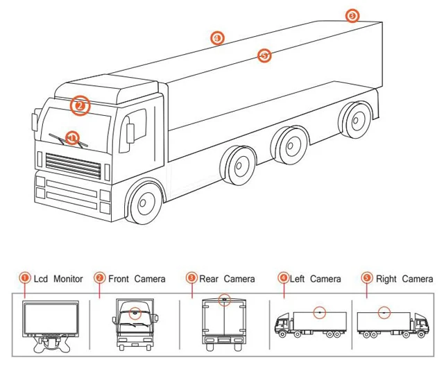 SYS 7,0 ''монитор камера заднего вида для грузовика система с DVR видеорегистратор 4 шт. Инфракрасная камера ночного видения Водонепроницаемая камера s для грузового автомобиля