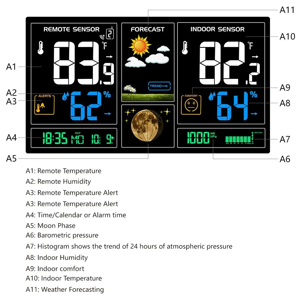 Беспроводная метеостанция с ЖК-дисплеем с европейской вилкой для зарядки телефона, с плафоном погоды, время радиоуправления DCF