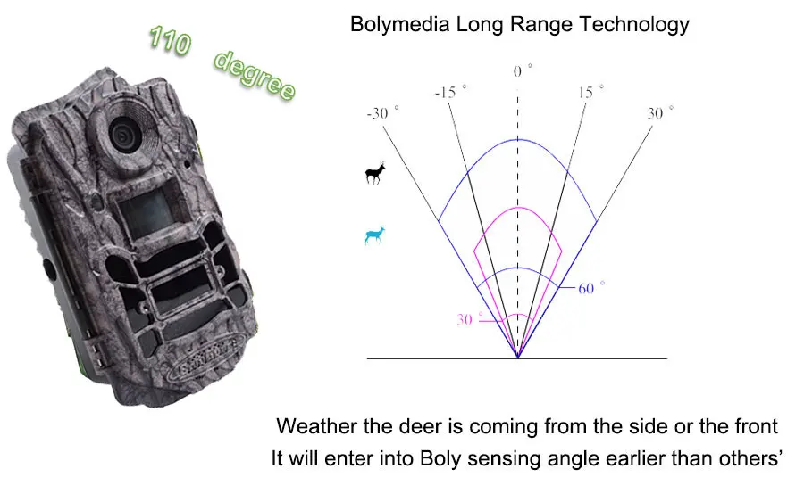 Bolyguard trail камеры 100ft дальность обнаружения 18MP 1080P дикая игра фото ловушка запись звука BolyGuard охотничьи камеры