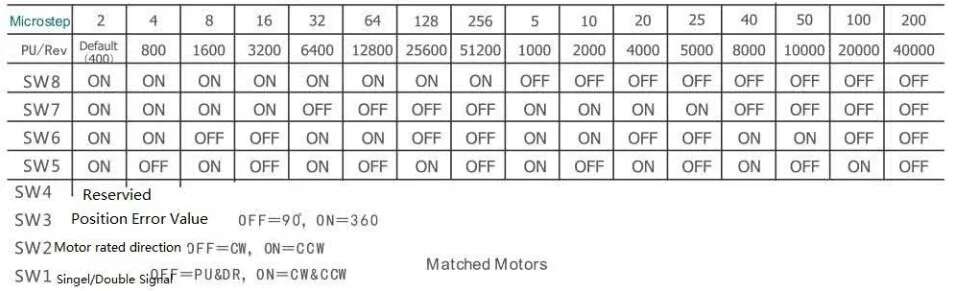 SSD2505M Microstep setting