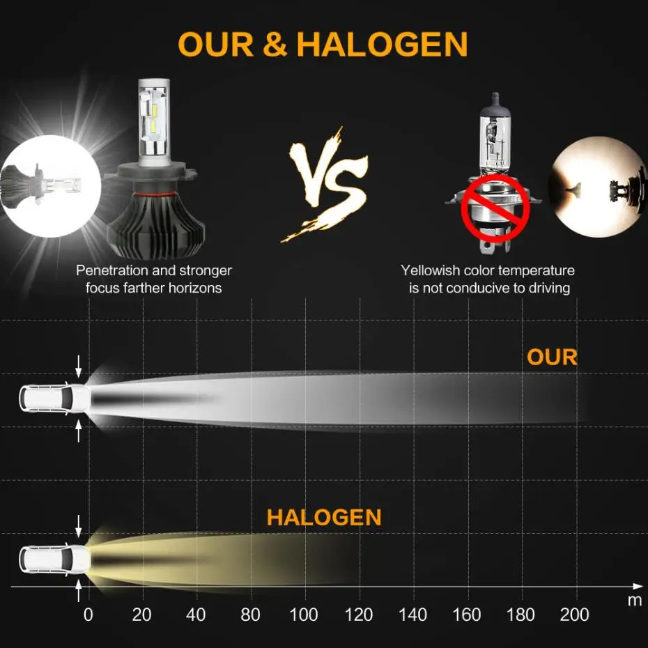 Zdatt H7 светодиодный головной светильник H11 H4 12V светодиодные лампы 80 Вт 8000Lm H8 H9 H1 9005 HB3 9006 H3 со светодиодными кристаллами для автомобиля светодиодный светильник лампа яркая лампа авто 6000K