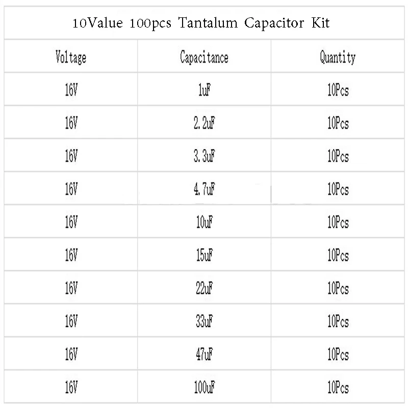 Mayitr 100pcs Tantalum Capacitor High Precision 16V 10 Values 1uf-100uf Assortment Kit Set with Box