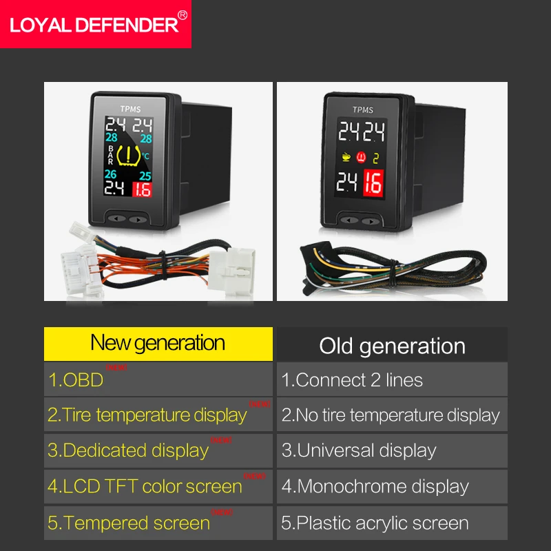 CRIDER/15 16FIT 15 16VEZEL 16Greiz 14 16JADE XRV 17CITY 13 16Accord 16odysey OBD TPMS Мониторинг давления в