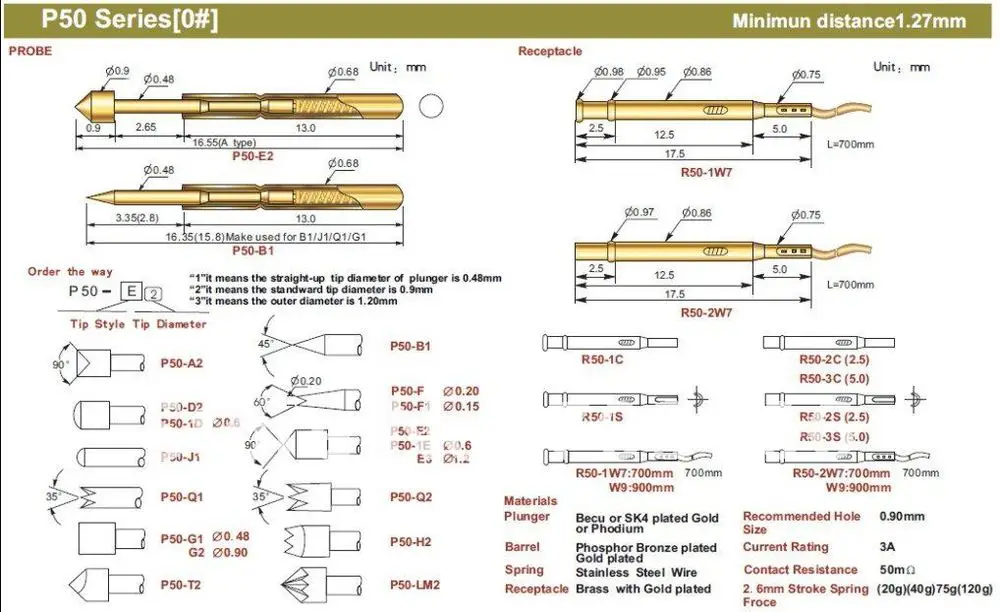 

Щупы Пружинные, 100 шт./лот, P50-F1, 16,55 мм (0,15), POGO-Pin разъем, бесплатная доставка