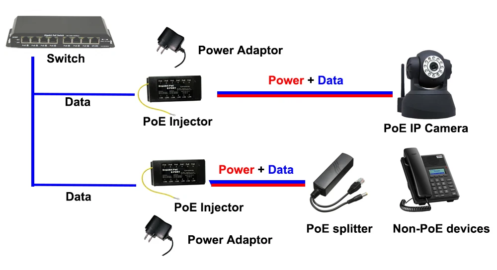 Poe usage 6 Port-1