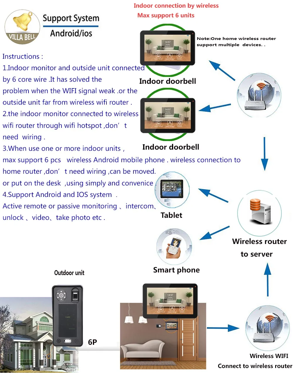 MAOTEWANG 9 дюймов проводной Wi-Fi отпечаток пальца IC карта видео-телефон двери дверной звонок Домофон Система с система контроля допуска к двери