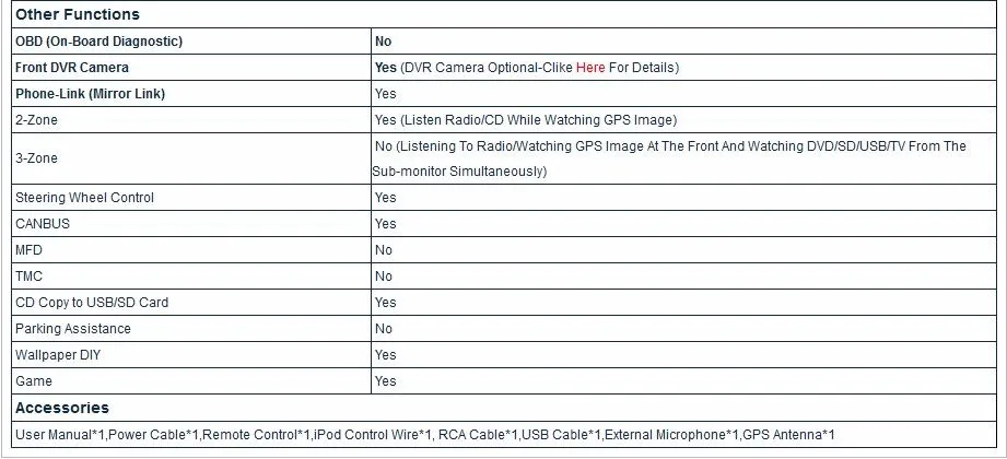 Clearance 8" Capacitive Touch Screen Special Car DVD for Seat Leon Cupra 2005-2010 with External 3G/WIFI Dongle Support 9