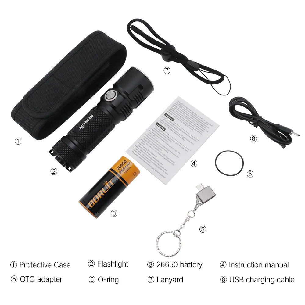 BORUiT IPX8 водонепроницаемый XHP70.2 светодиодный светильник-вспышка с функцией памяти USB Перезаряжаемый фонарь Портативный походный охотничий фонарь светильник - Испускаемый цвет: Package B