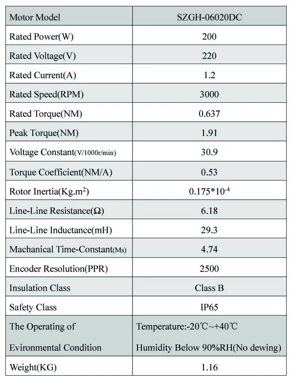 Specs-06020DC