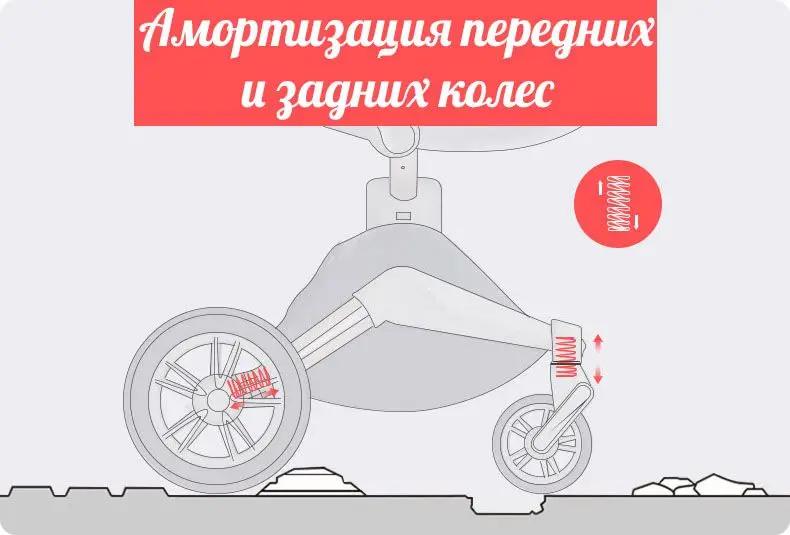 stroller hot mom 2018 amortizaciya koles round pic