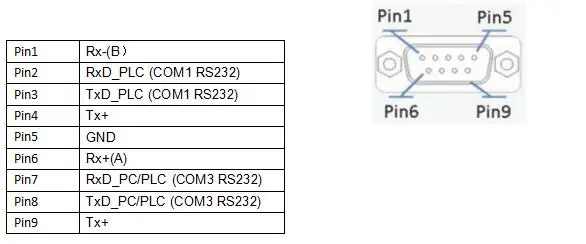 RIEVTECH Промышленный 7 дюймов 16:9 TFT lcd сенсорный экран RTS007