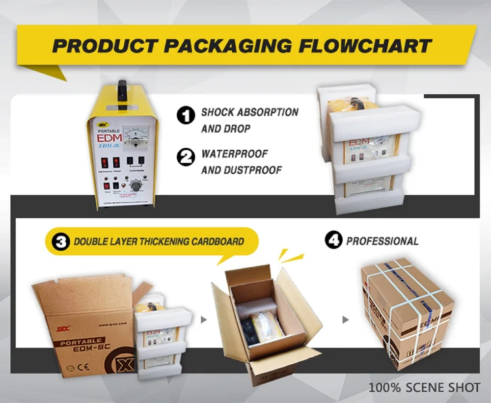 EDM-8C Packing 2480