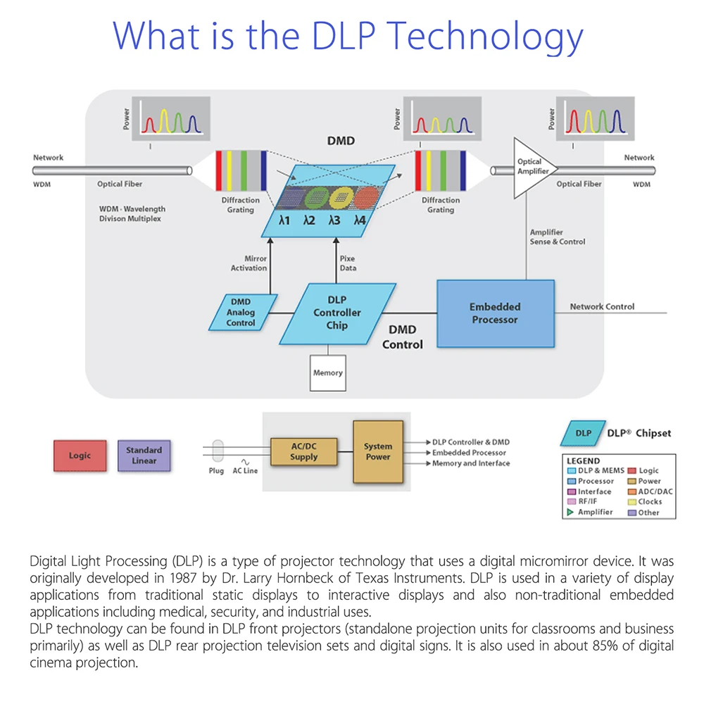 BOBLOV 3D активное стекло затвора для всех DLP проектор 96 Гц/144 Гц USB Перезаряжаемый домашний кинотеатр для BenQ Dell acer умные очки