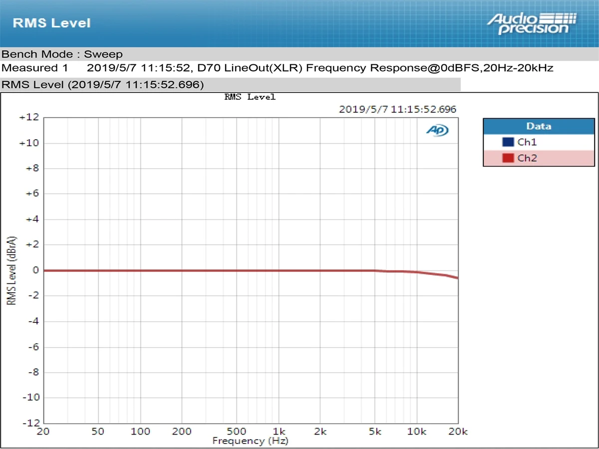 Топпинг D70 2* AK4497 AK4118 USB DAC DSD512 32 бит/768 кГц USB DAC XMOS Настольный декодер Поддержка USB/оптический/коаксиальный/ISS/AES вход