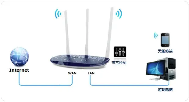 TP LINK WiFi Roteador беспроводной домашний маршрутизатор TP LINK 802.11n 450 Мбит/с Wi Fi ретранслятор TPlink WR886N 3*3 MIMO антенны сетевой маршрутизатор