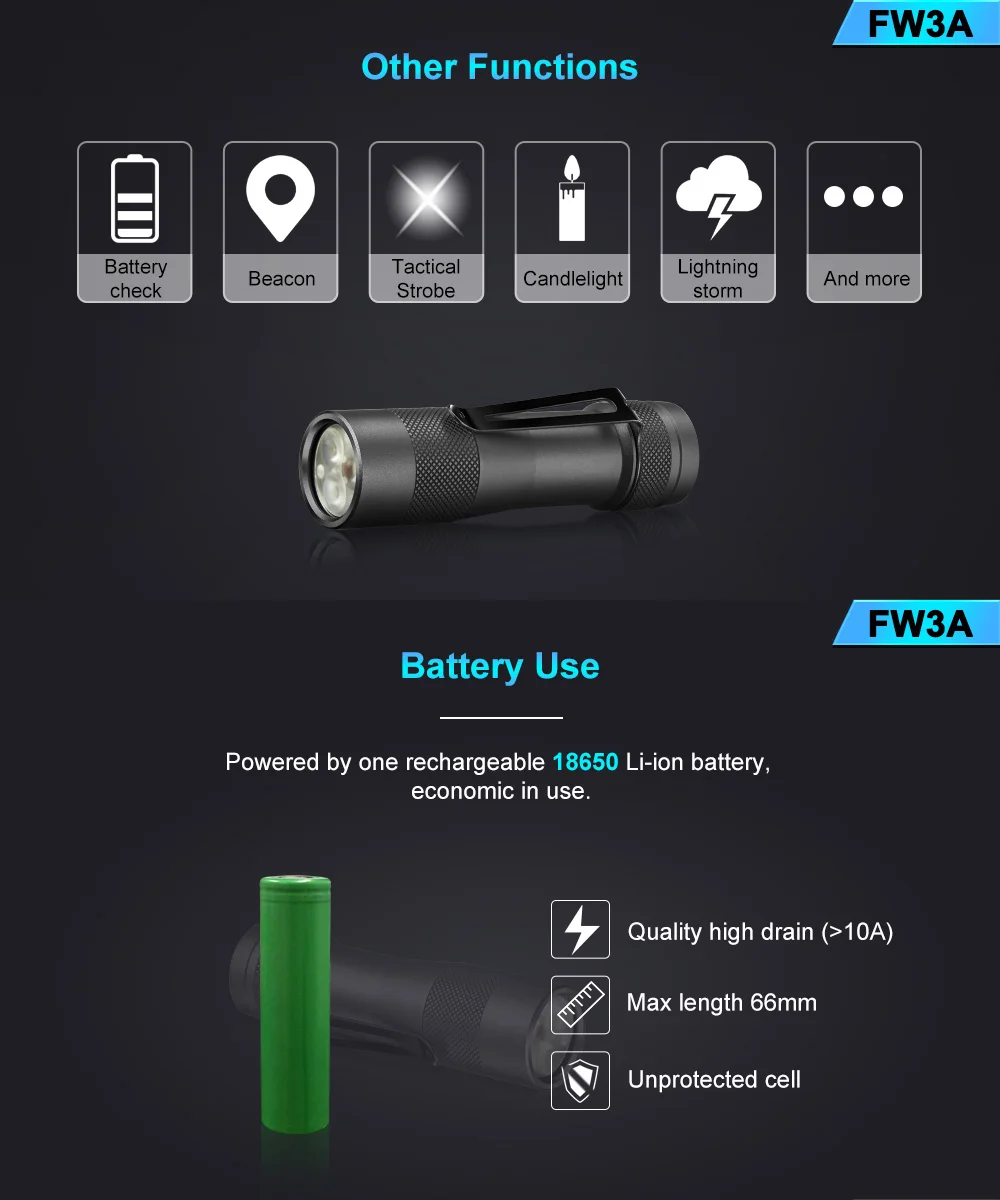 Светильник FW3A XPL HI 2800LM UI EDC фонарик EDC светодиодный фонарик светодиодный брелок для ключей Мини Портативный фонарик для кемпинга охоты