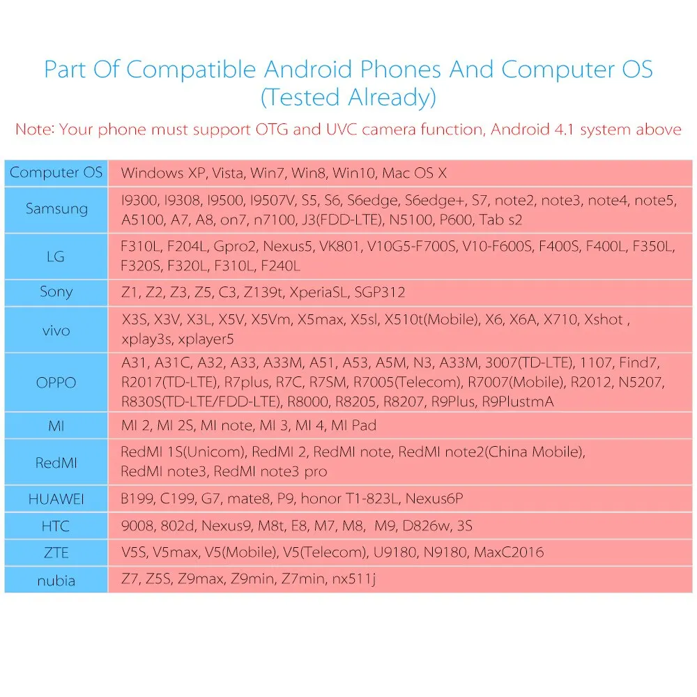 Автомобильный диагностический сканер инструмент Android OTG USB провод эндоскоп, бороскоп для исследований 5 м 2 м 1 м 6LED 5,5 мм объектив змеиная трубка камера