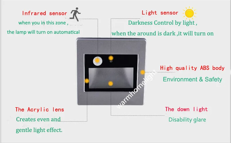Детектор движения PIR+ светильник с датчиком, светодиодный лестничный светильник, светодиодный инфракрасный индукционный светильник для человеческого тела, встраиваемые лестницы, настенные лампы 86 коробок