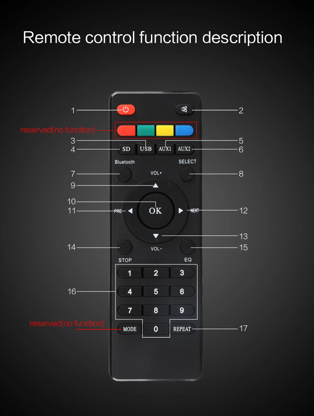 2019 Новый KGUSS GP-1 2,1 аудио HIFI Цифровой усилитель с Bluetooth