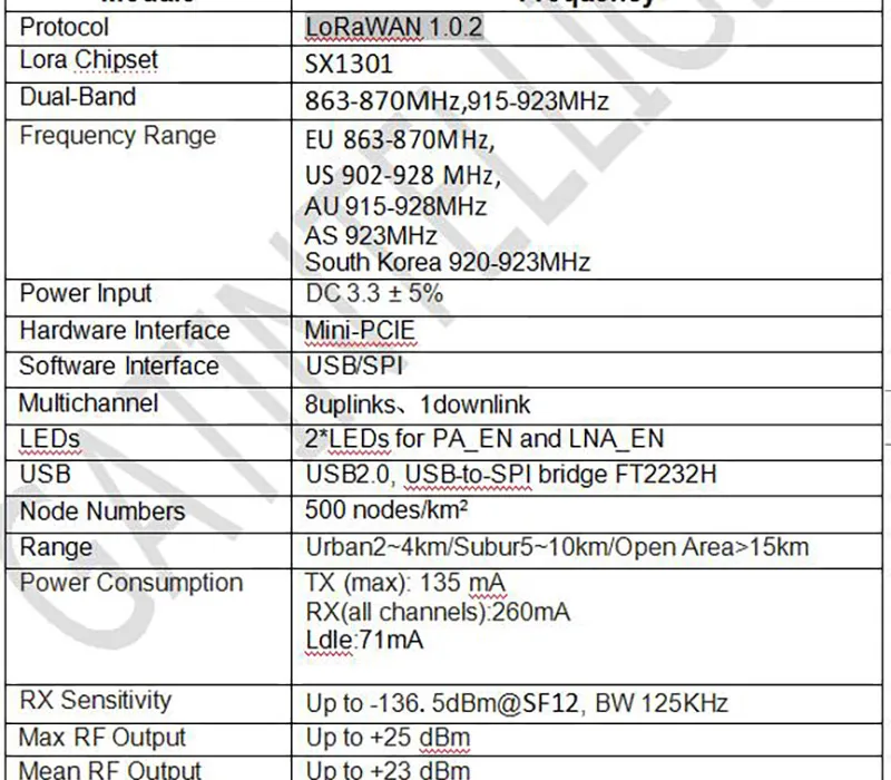 NIMI PCIE LoRa концентратор шлюз модуль Raspberry Pi3 комплект разработчика LoRaWan 1.0.2 протокол база на SX1301 с tf-картой Q086