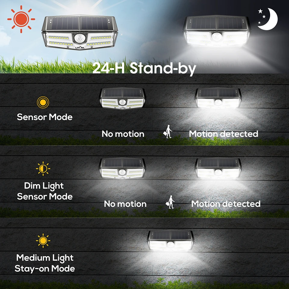 Litom CD180 Outdoor Motion Sensor Light 40 LED IP66 Waterproof Lamps (3)