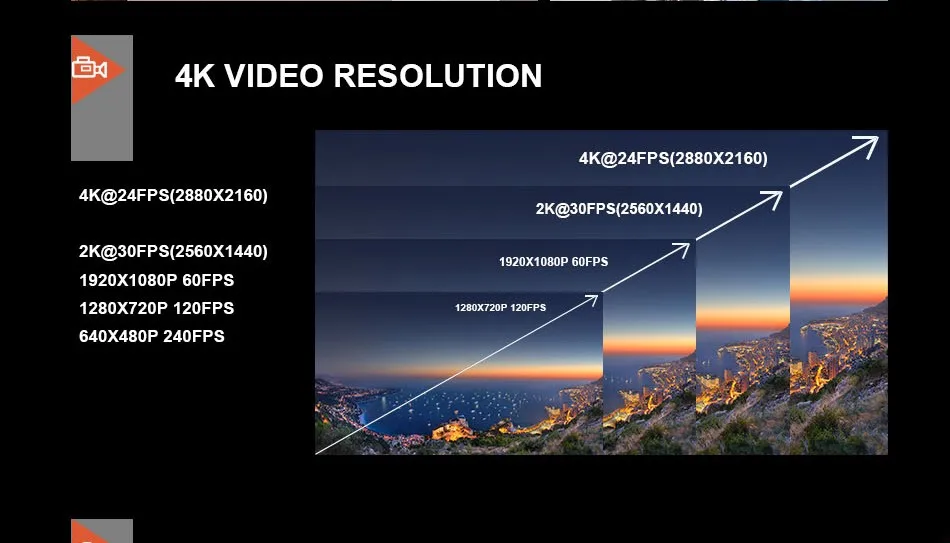 SOOCOO C30/C30R Спортивная Экшн-камера Wi-Fi 4 K гироскоп регулируемые углы обзора 170 градусов NTK96660 30 м водонепроницаемый